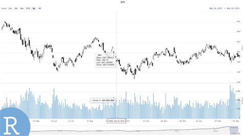 ANC Interactive Stock Chart